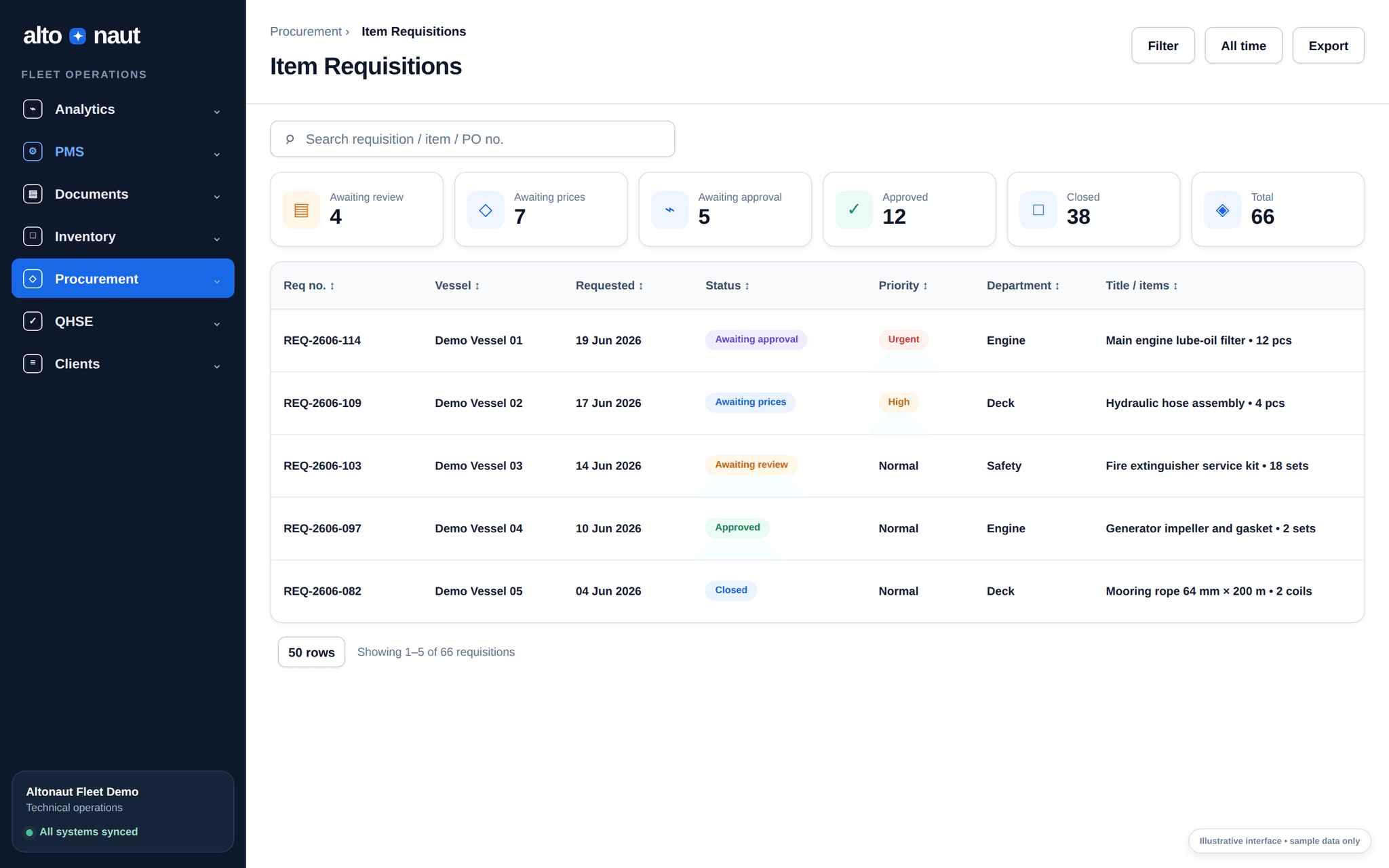 Dashboard purchase request Altonaut menampilkan permintaan kapal, tingkat urgensi, tanggal, dan status