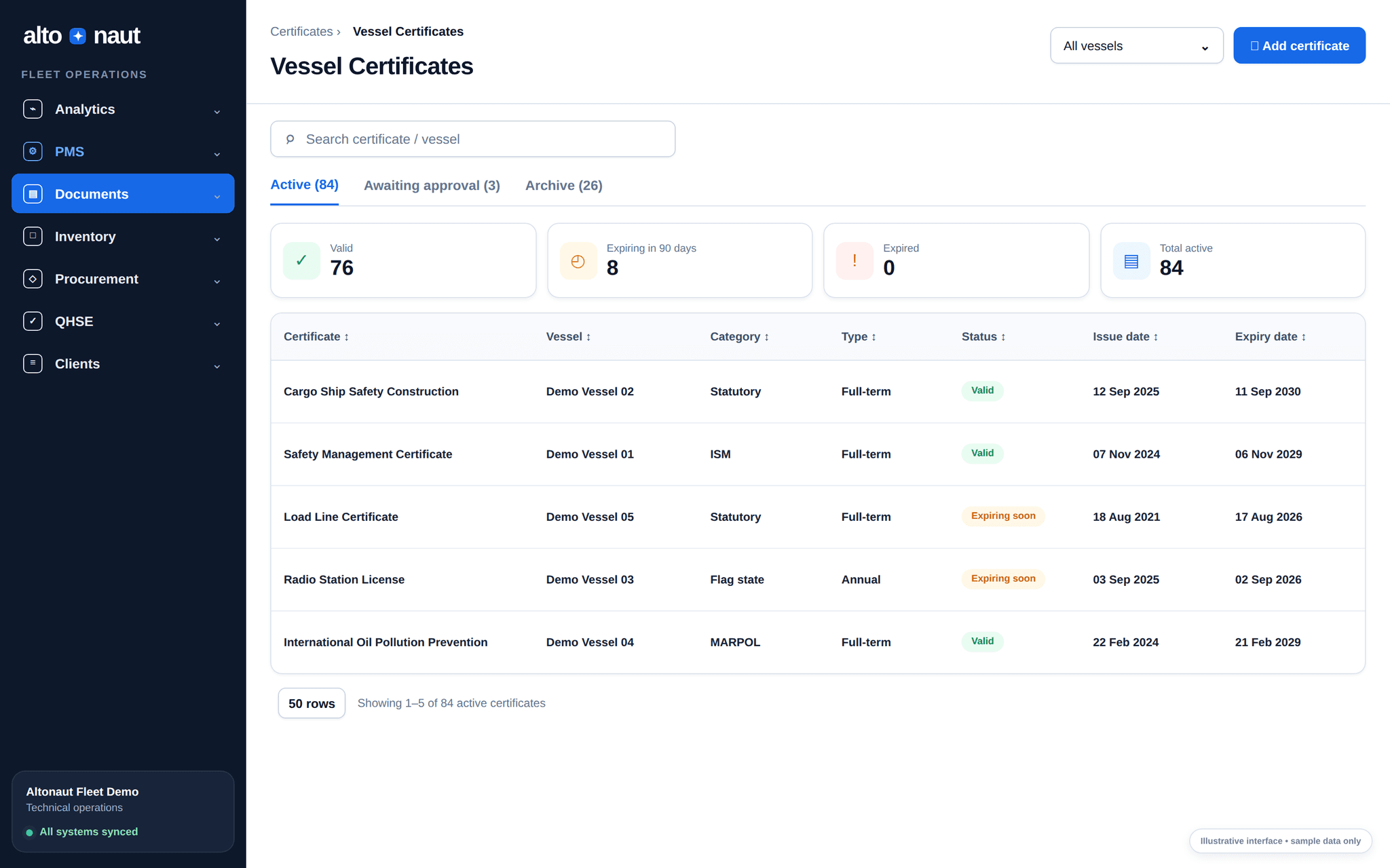 Dashboard sertifikat kapal Altonaut dengan kartu valid, segera kedaluwarsa, kedaluwarsa, dan total