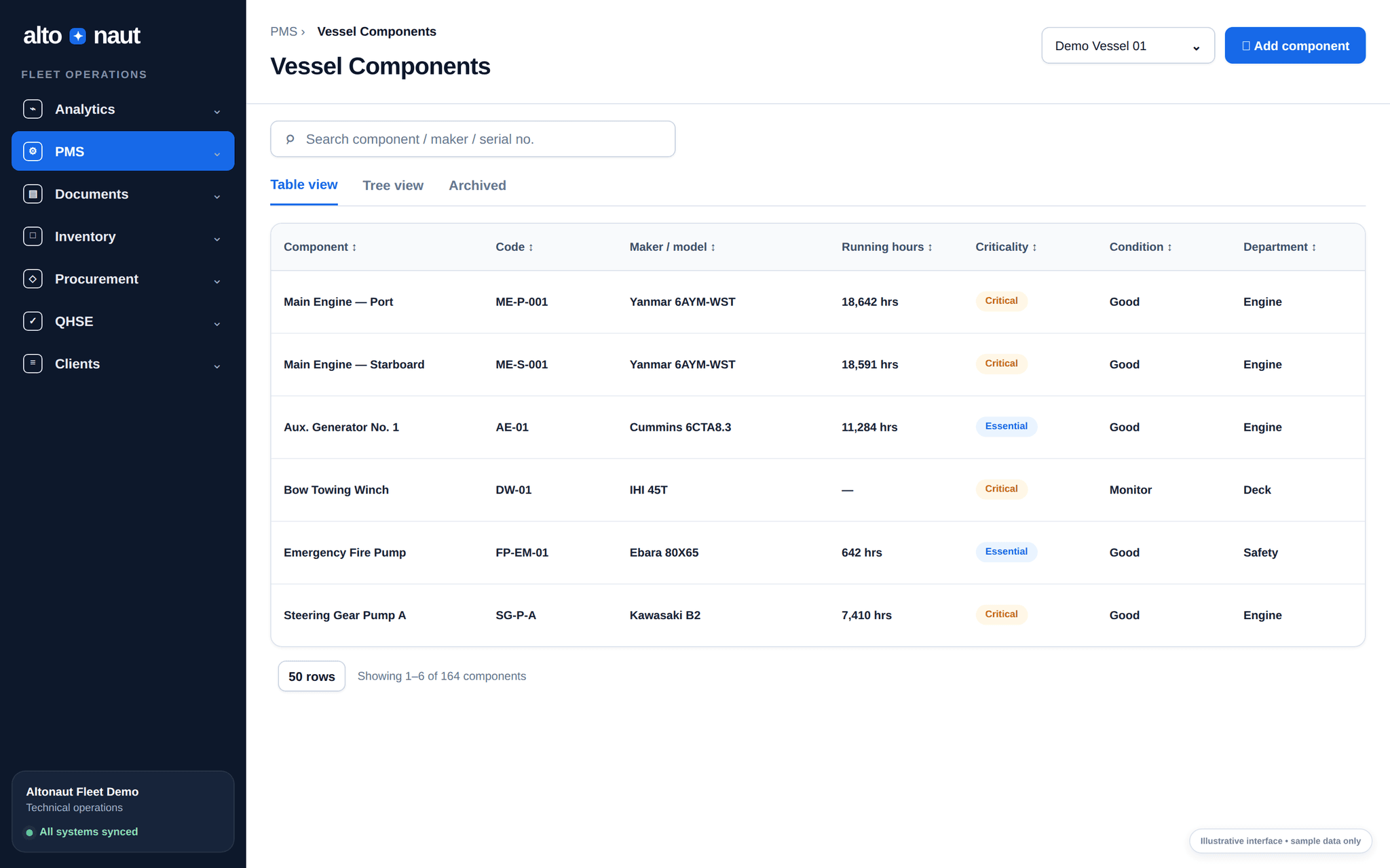 Altonaut vessel components dashboard